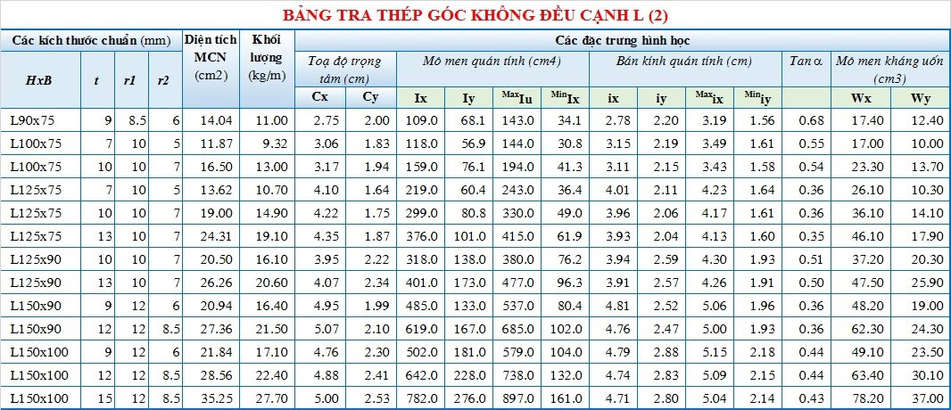 Bảng tra thép hình I, H, U, V, L