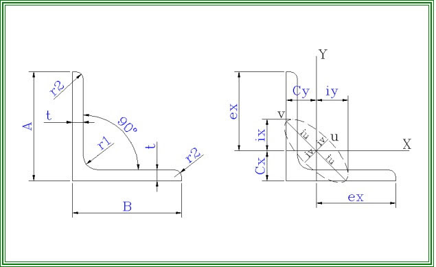 Bảng tra thép hình I, H, U, V, L