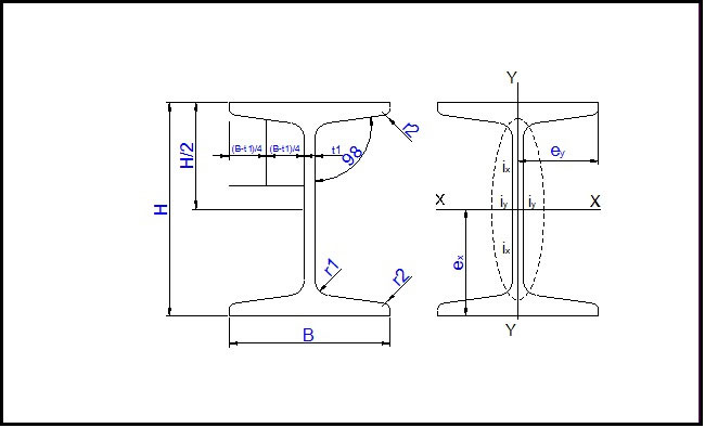 Bảng tra thép hình I, H, U, V, L