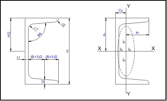 Bảng tra thép hình I, H, U, V, L