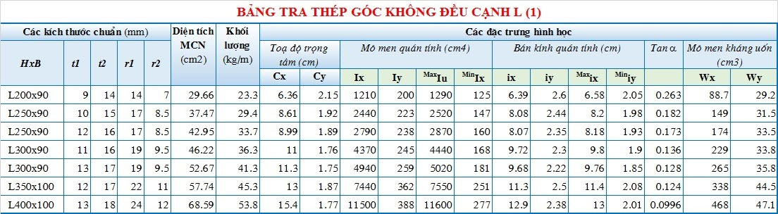 Bảng tra thép hình I, H, U, V, L