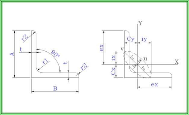 Bảng tra thép hình I, H, U, V, L