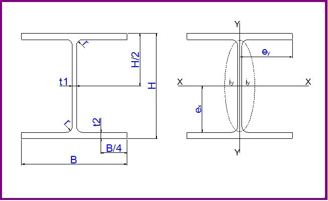 Bảng tra thép hình i, h, u, v, l